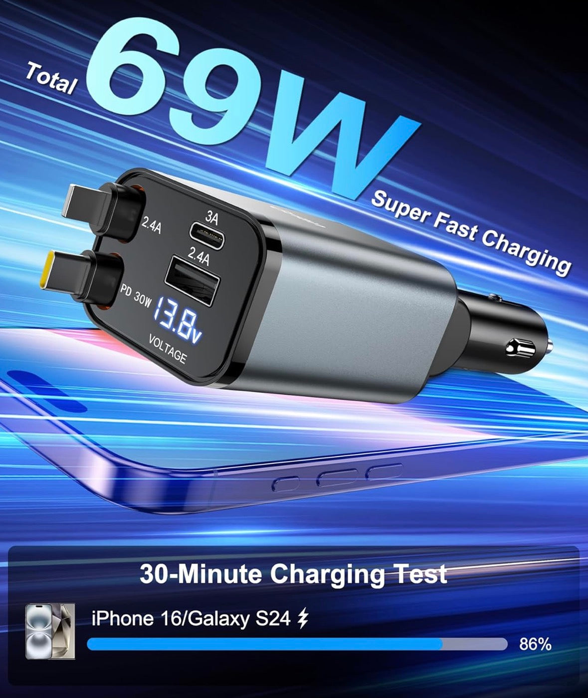 Gritin Retractable Car Charger, 69W Super Fast 4 in 1 USB C Car Charger Adapter with Smart Device-Adaptive Charging Technology&Instant Voltage Display, Accessories for iPhone17 16 Pro Max,iPad,Android