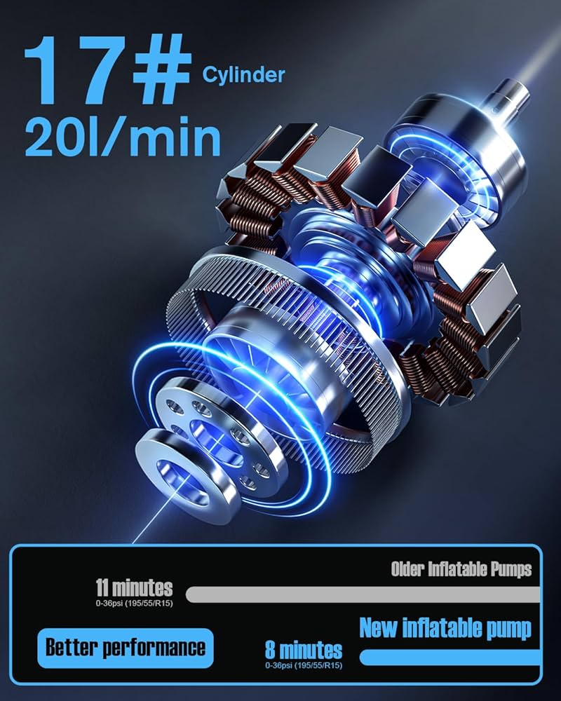 Tyre Inflator Air Compressor, Cordless Electric Bike Pump & Car Tyre Pump with Digital Pressure Gauge 150 PSI, Dual Values Display, LED Light, Portable Tyre Inflator for Car/Bicycle/Motocycle/Ball